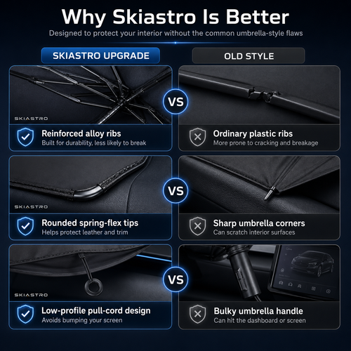 Skiatro - Foldable Car Windshield Sunshade