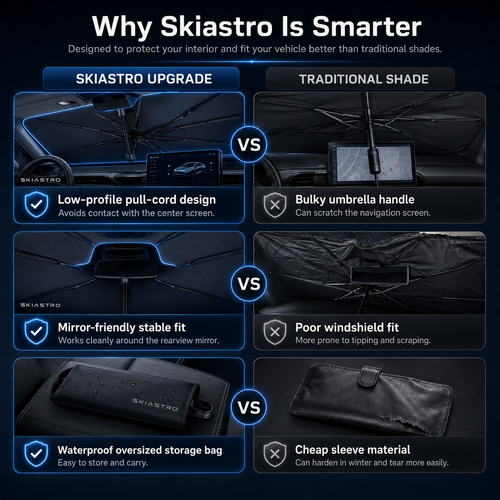 Skiatro - Foldable Car Windshield Sunshade